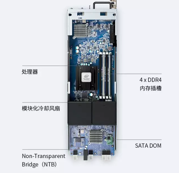 SA3200D nas �|�SӍ�_(d��)